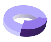 Corporate Employee Card Image 