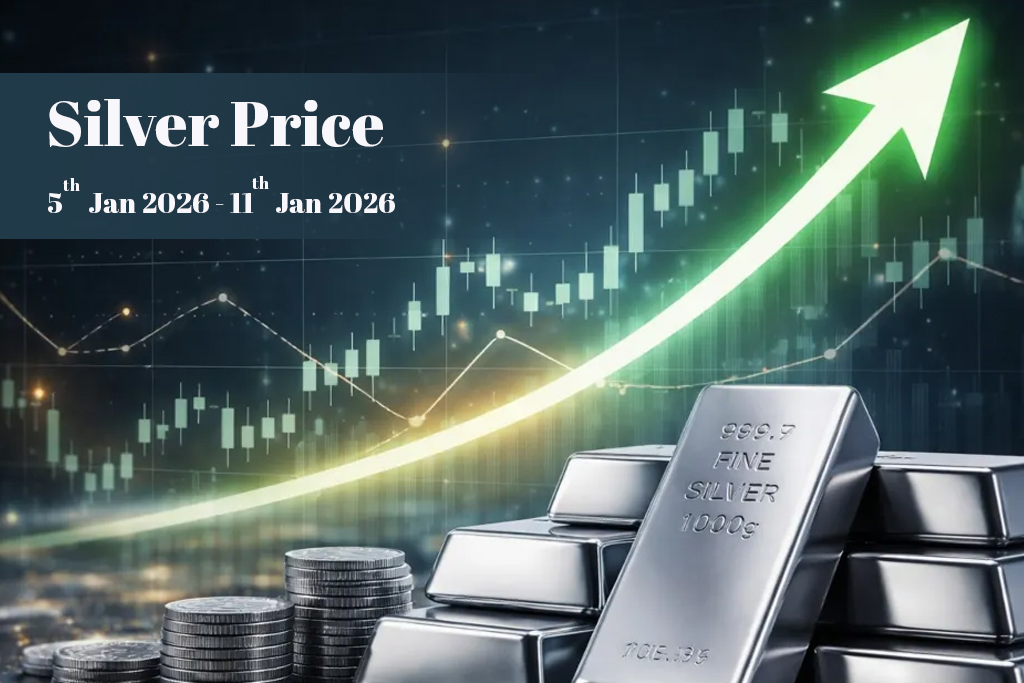 Silver price weekly